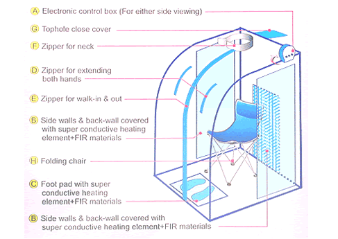 Sauna1 diagram.gif